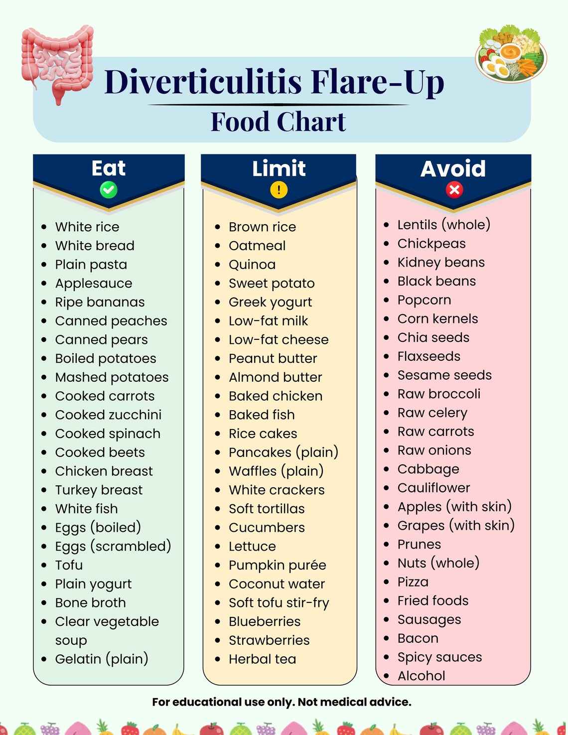 Foods to Eat & Avoid for Diverticulitis, Printable Diverticulitis Food