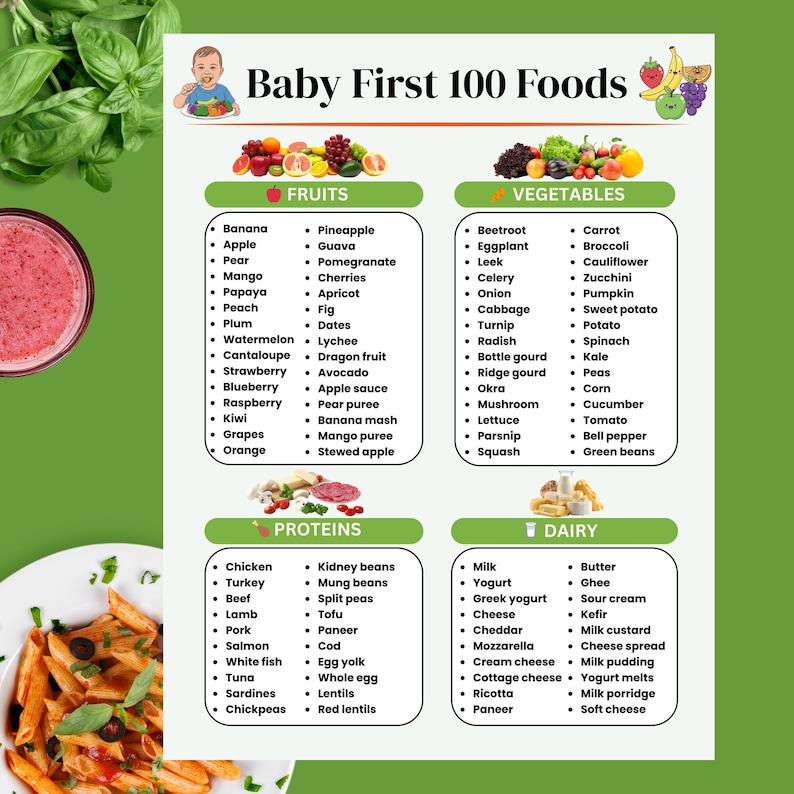Baby First 100 Foods Checklist | Baby Food Chart Printable | Baby Led ...