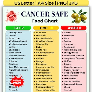 May include: A Cancer Safe Food Chart lists foods to eat, limit, and avoid. The chart is divided into three color-coded sections: green for "Eat", yellow for "Limit", and red for "Avoid". The chart includes a list of foods such as oats, quinoa, and salmon.