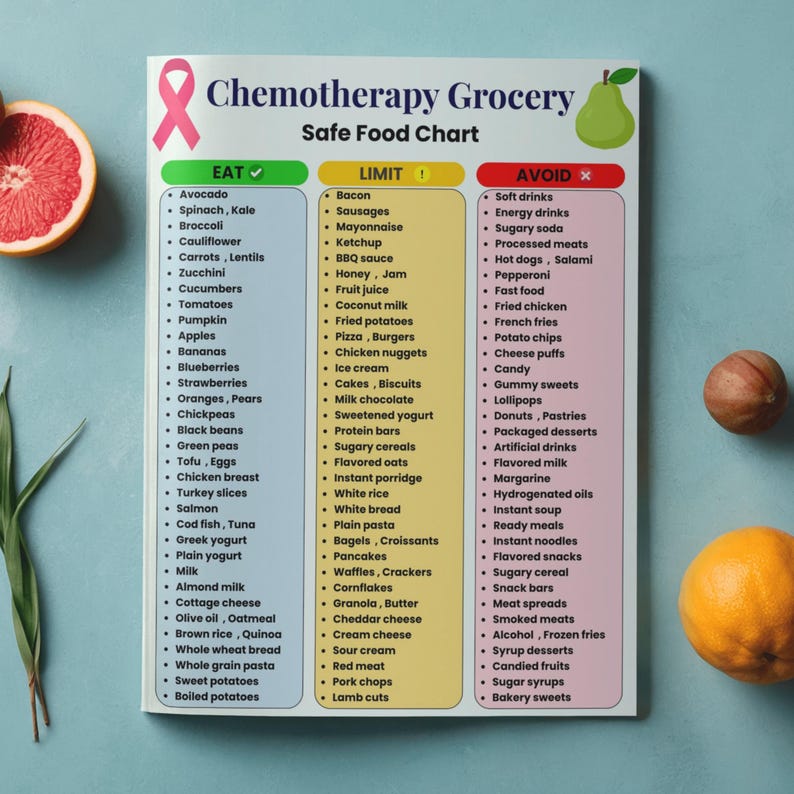 Erectile Dysfunction Food Chart | Impotence Diet Chart PDF | Male ...