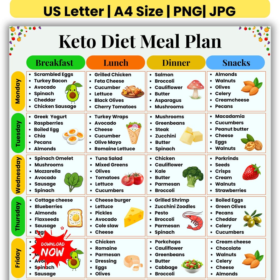 Keto Diet Meal Plan Printable | Keto Diet Food List PDF | Keto Grocery