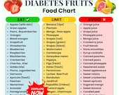 Diabetes Food Chart Printable, Fruits for Diabetes, Eat Limit Avoid, Low Glycemic Index Food, Low Carb Foods, Type 2 Diabetes Grocery List