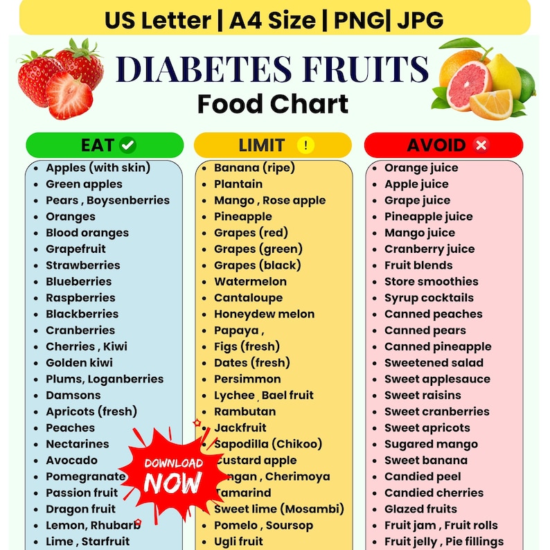 Diabetes Food Chart Printable, Fruits for Diabetes, Eat Limit Avoid ...