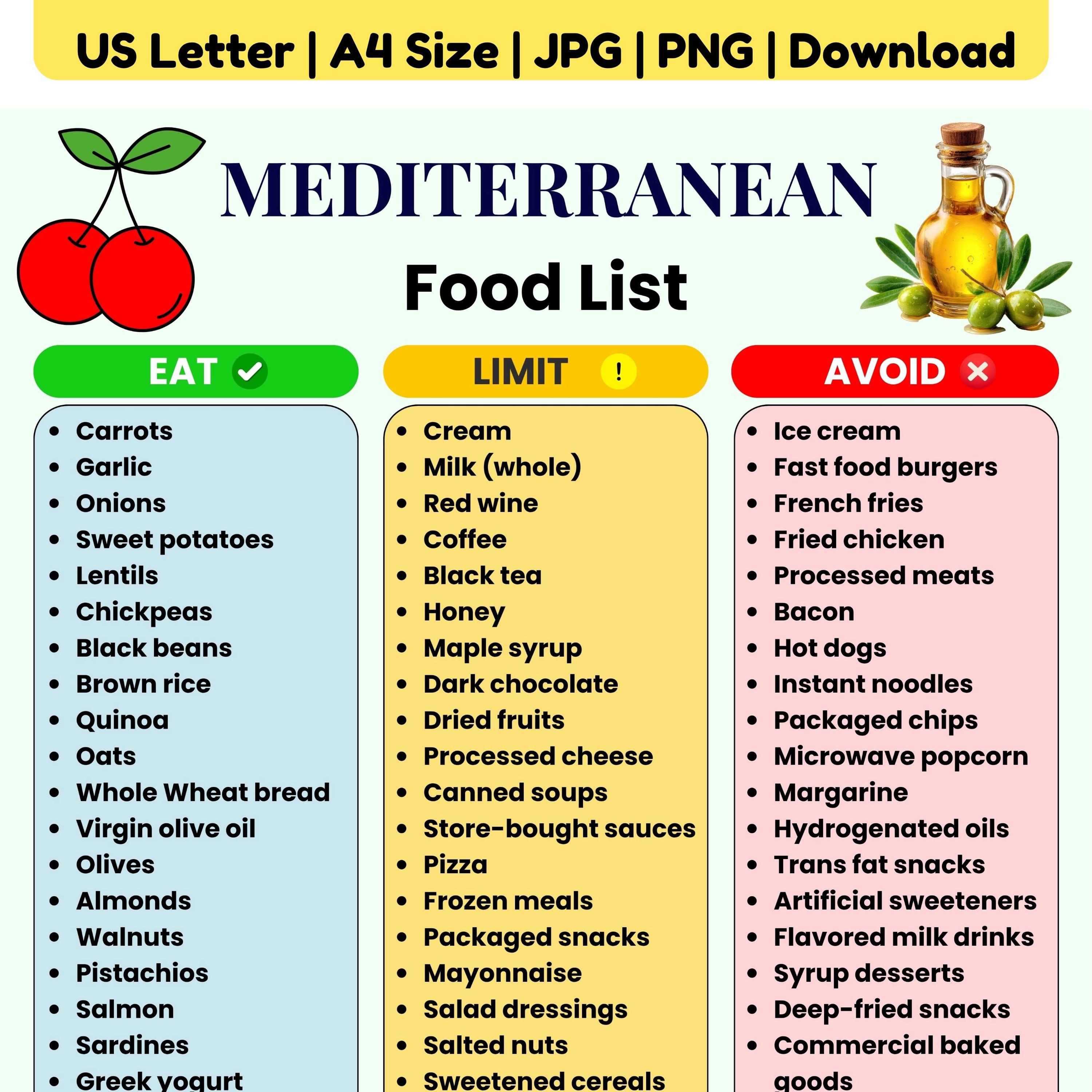 Mediterranean Diet Food List Printable | Mediterranean Foods Chart ...