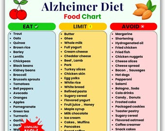 Alzheimer voedsellijst afdrukbaar, dementie dieet voedselkaart pdf, hersengezondheid voedingskaart, geheugenzorg maaltijdplan, eetlimiet Vermijd voedsel