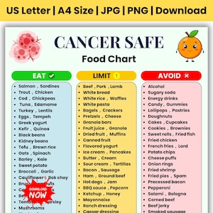 May include: A Cancer Safe Food Chart with three columns labelled Eat, Limit, and Avoid. The chart features a cartoon orange and a pink cell illustration. Text includes US Letter, A4 Size, JPG, PNG, Download, and a red Download Now starburst.