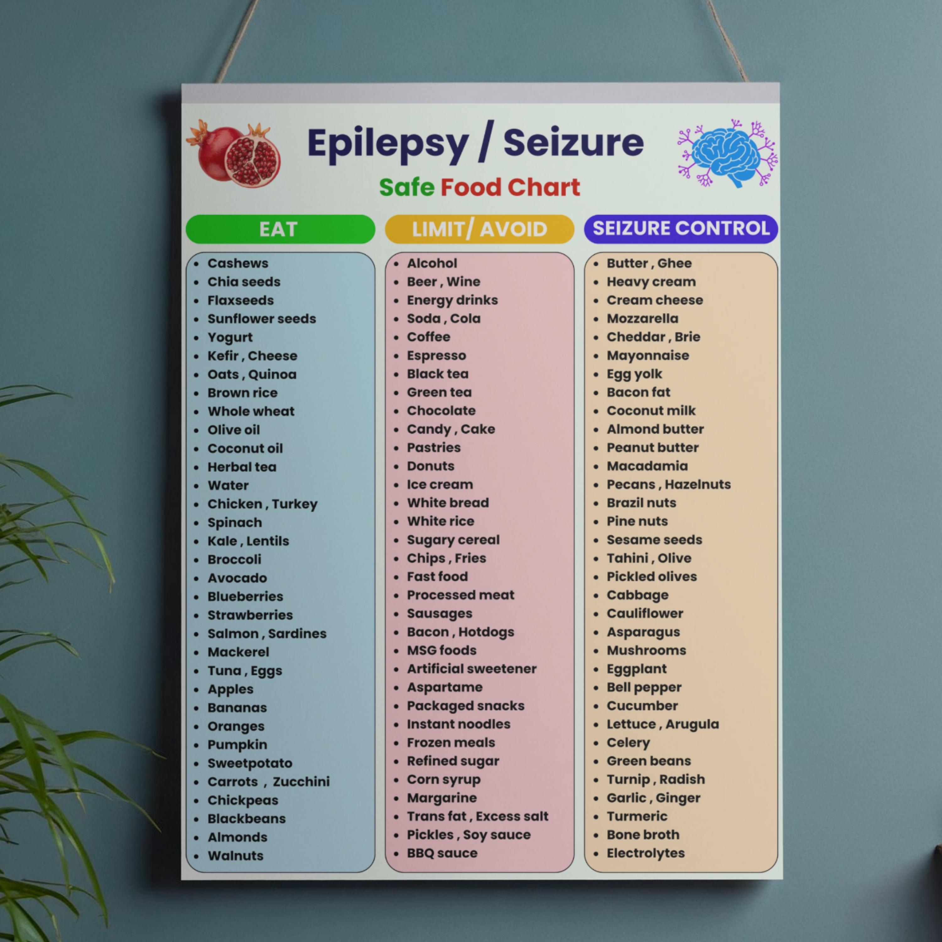 Epilepsy Food Chart Printable | Seizure Safe Food Guide | Brain Health ...