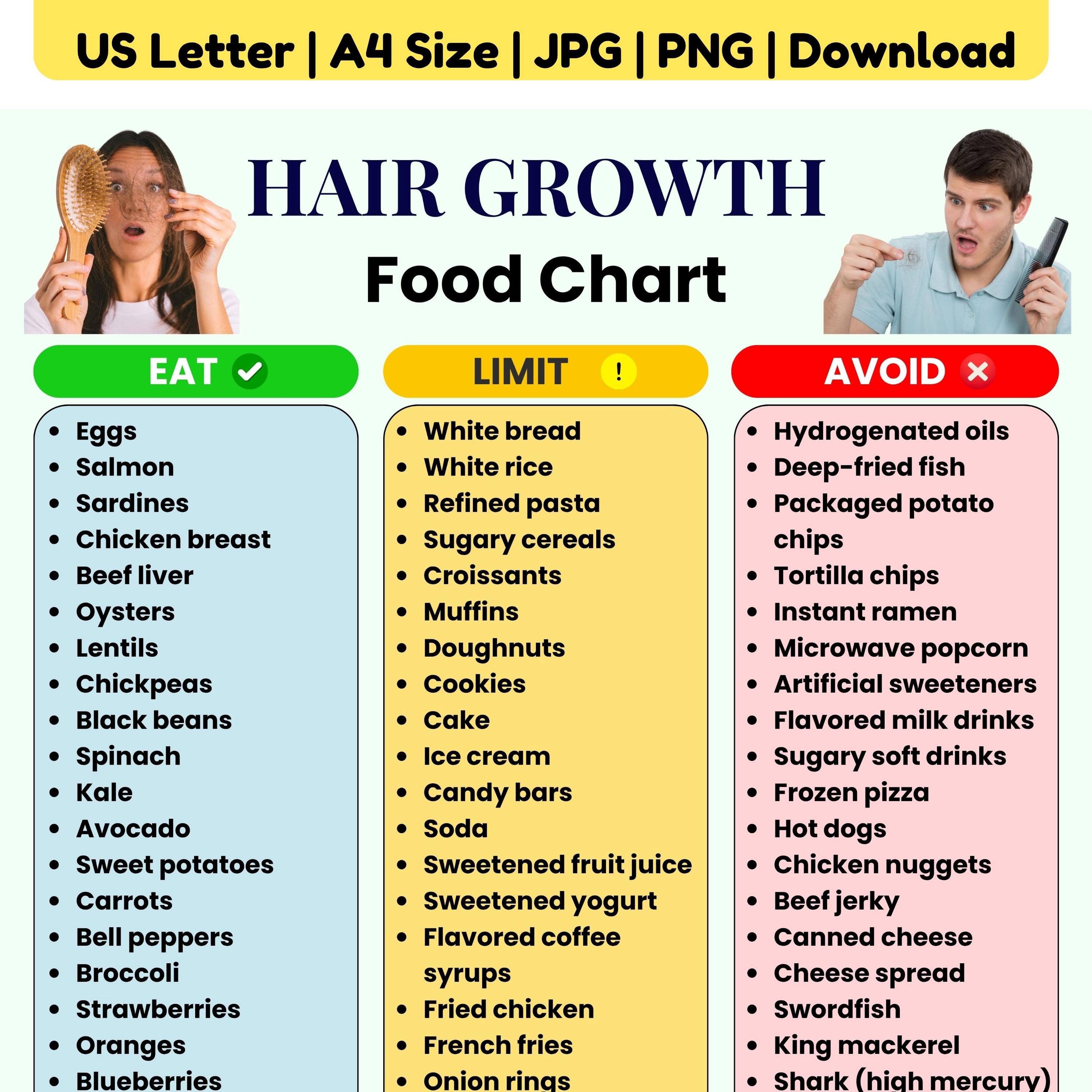 Hair Growth Food Chart Printable, Hair Loss Diet Plan PDF, Healthy Hair ...