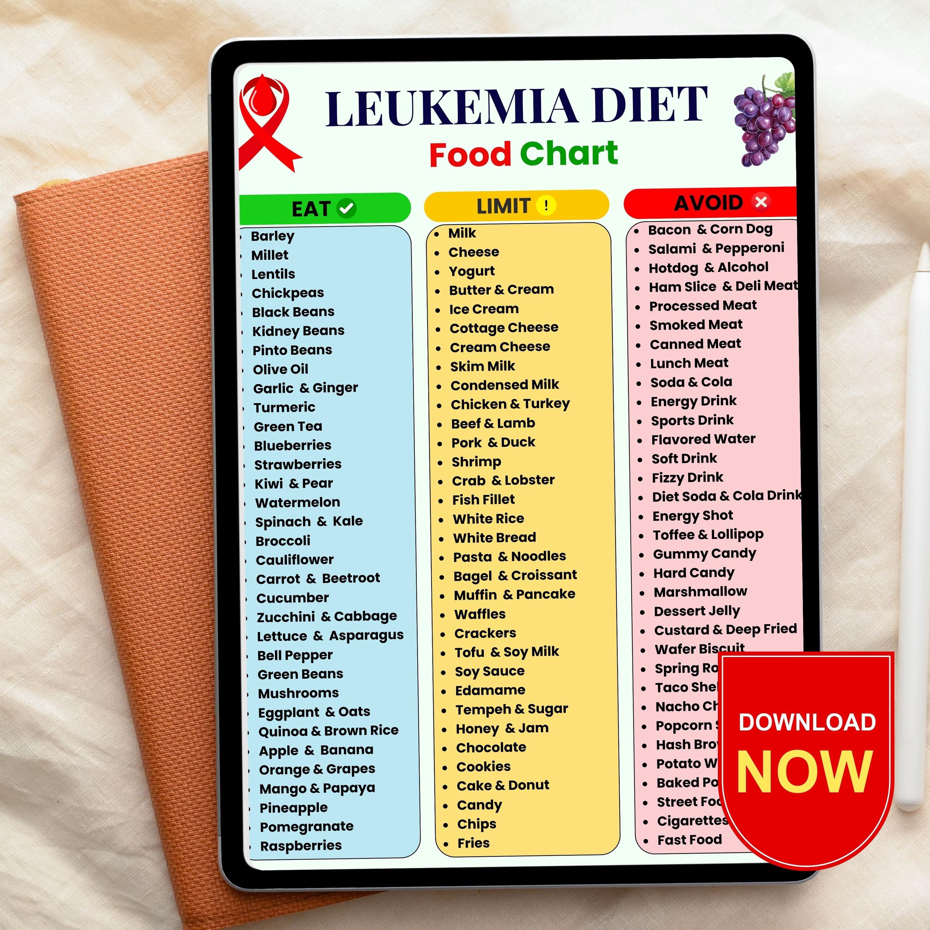 Leukemia Food List Printable | Leukemia Food Chart | Blood Cancer Food ...