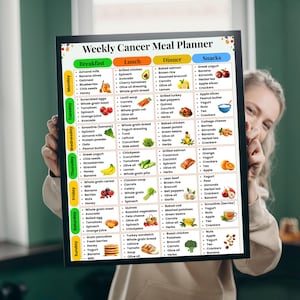May include: A rectangular Weekly Cancer Meal Planner chart with a black frame. The grid features columns for Breakfast, Lunch, Dinner, and Snacks, with rows for each day of the week. It lists various food items and includes small colorful illustrations.