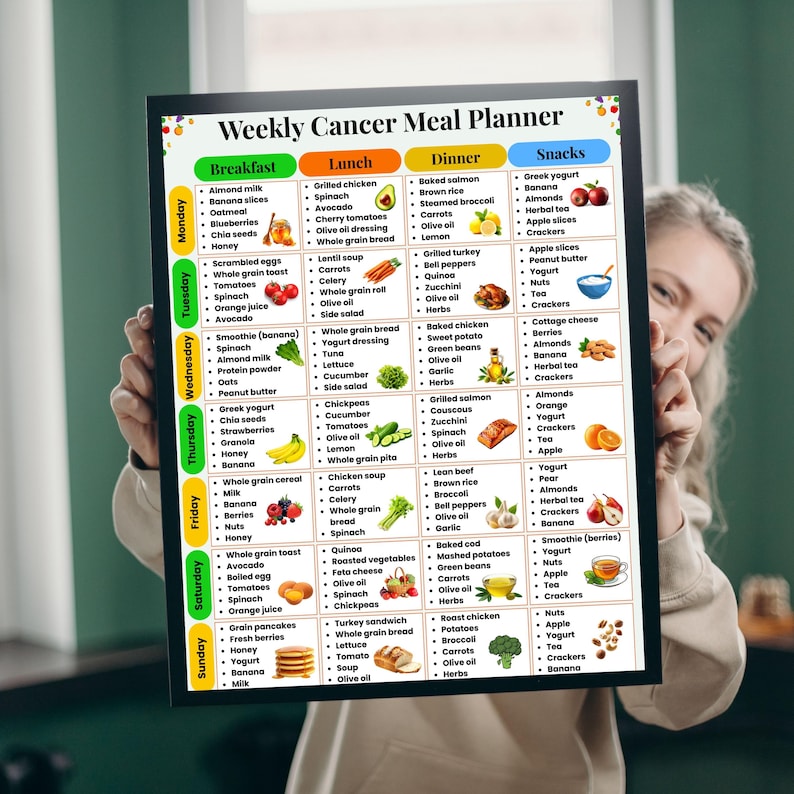 May include: A rectangular Weekly Cancer Meal Planner chart with a black frame. The grid features columns for Breakfast, Lunch, Dinner, and Snacks, with rows for each day of the week. It lists various food items and includes small colorful illustrations.