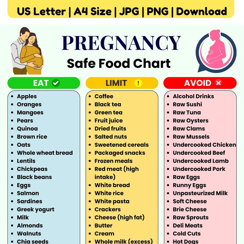 Pregnancy Food Chart Printable PDF | Safe Foods for Pregnancy List ...