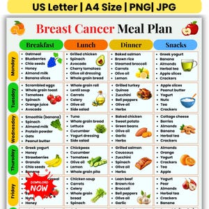 Pu&ograve; includere: Un piano alimentare colorato per pazienti con cancro al seno, con opzioni giornaliere per colazione, pranzo, cena e spuntini. Include frutta, verdura e cereali. Il testo "US Letter | A4 Size | PNG| JPG" &egrave; in alto.