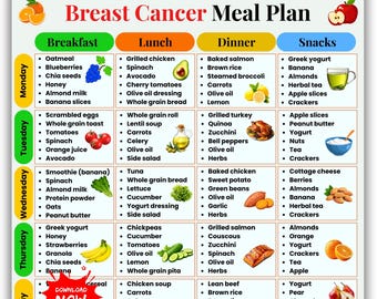 Breast Cancer Meal Plan Printable, Cancer food chart, Chemotherapy Nutrition, Oncology Guide PDF, Weekly Meal Planner, Kitchen food charts