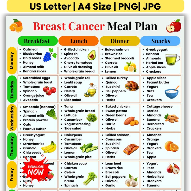 Pu&ograve; includere: Un piano alimentare colorato per pazienti con cancro al seno, con opzioni giornaliere per colazione, pranzo, cena e spuntini. Include frutta, verdura e cereali. Il testo "US Letter | A4 Size | PNG| JPG" &egrave; in alto.