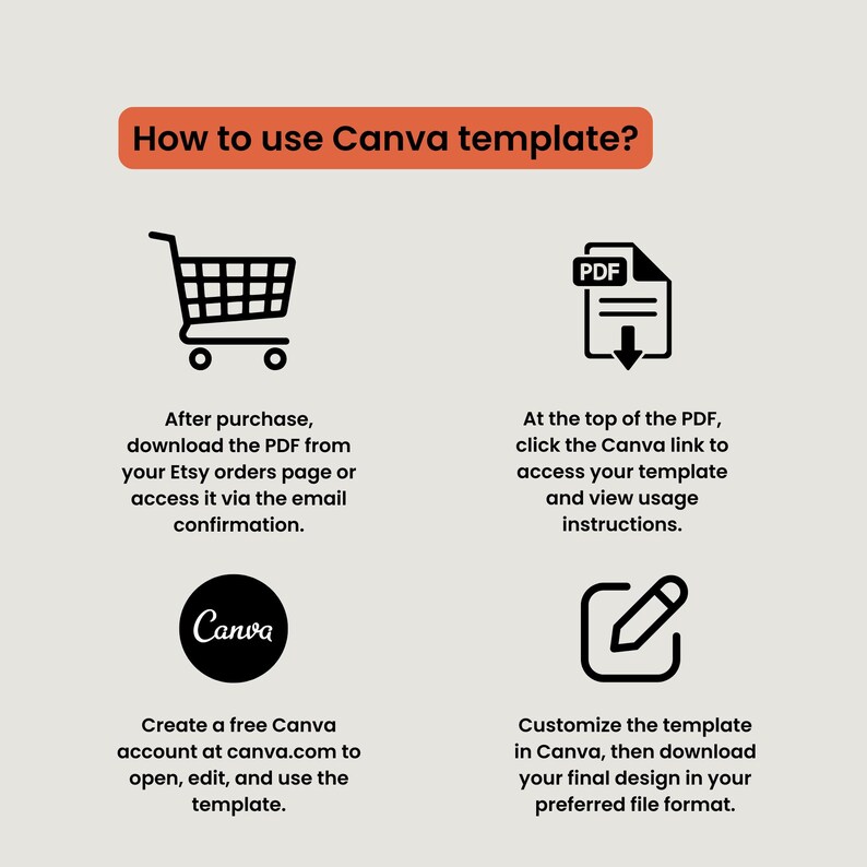 May include: An infographic with the title "How to use Canva template?" shows a shopping cart, a PDF icon, the Canva logo, and a pencil icon. The text explains how to download, access, and customize a template using Canva.