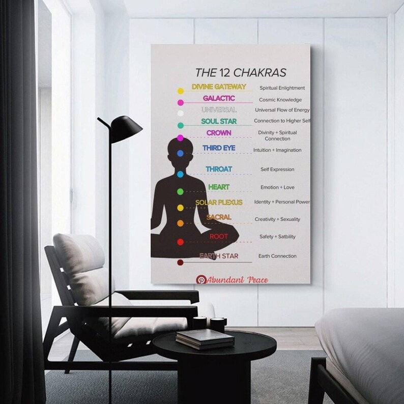 12 Chakra System Canvas Art Print, Yoga Room Decor - Etsy