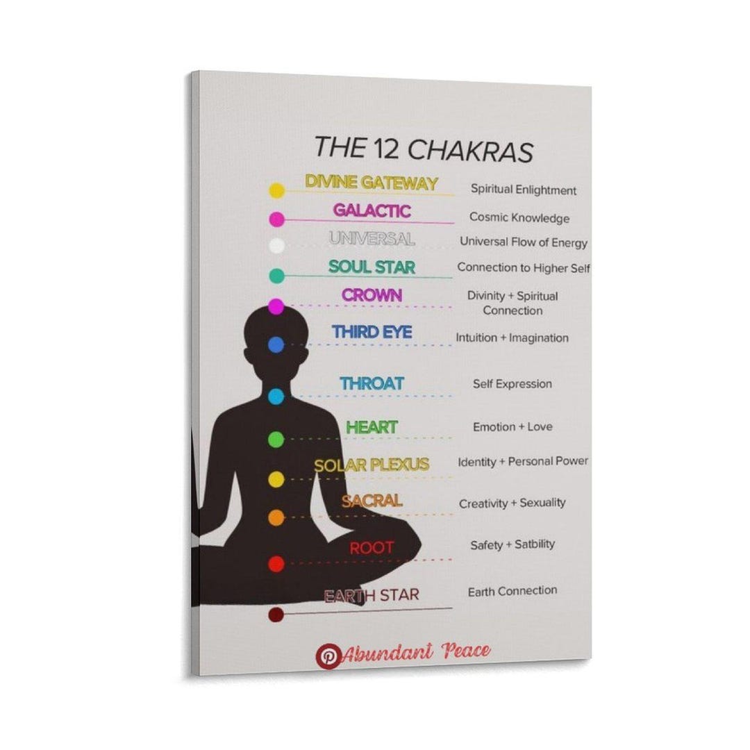 12 Chakra System Canvas Art Print, Yoga Room Decor - Etsy