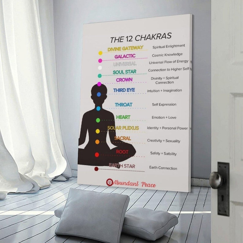 12 Chakra System Canvas Art Print, Yoga Room Decor - Etsy