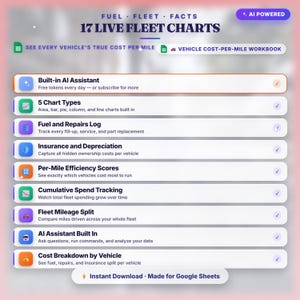 Vehicle Cost Per Mile Tracker — Google Sheets Template with AI Assistant image 5