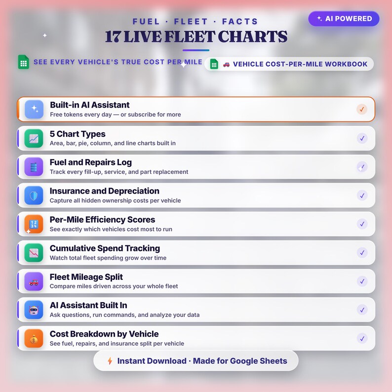 Vehicle Cost Per Mile Tracker — Google Sheets Template with AI Assistant image 5