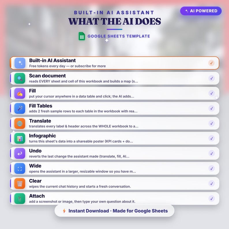 Rental Comp Analyzer Google Sheets Template — 3-Year Rent-Up Plan with AI Assistant afbeelding 5