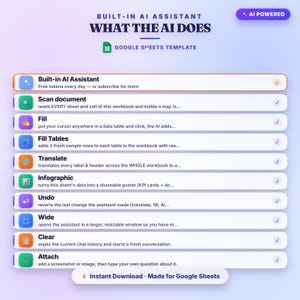 Cashflow Budget Google Sheets Template — Auto 50/30/20 Splits & Dashboard image 5