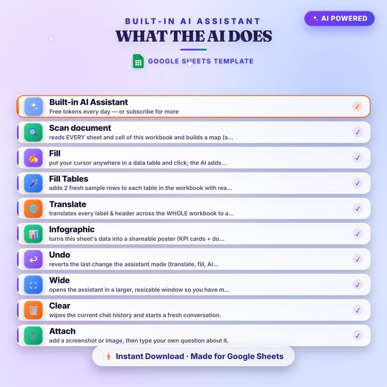 Cashflow Budget Google Sheets Template — Auto 50/30/20 Splits & Dashboard image 5