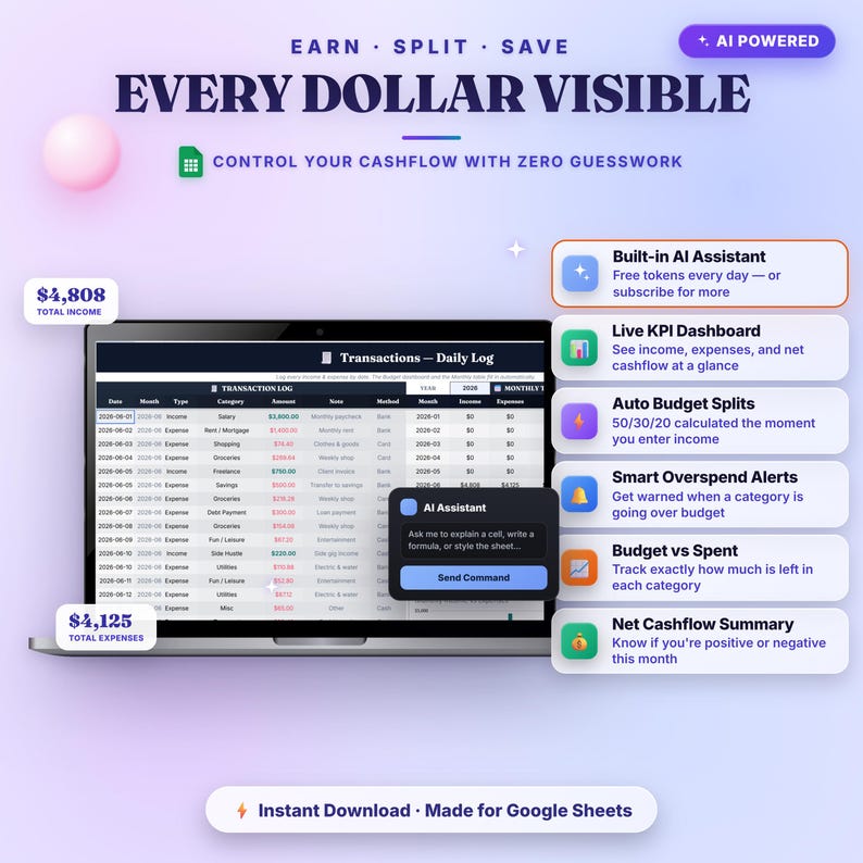 Cashflow Budget Google Sheets Template — Auto 50/30/20 Splits & Dashboard image 2