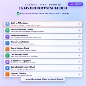 Rental Comp Analyzer Google Sheets Template — 3-Year Rent-Up Plan with AI Assistant afbeelding 4