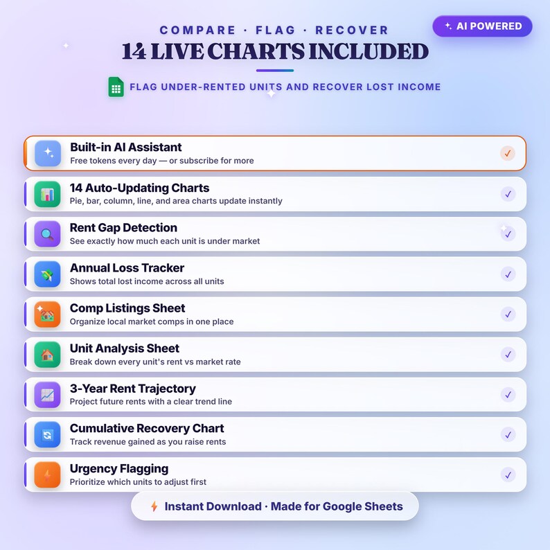Rental Comp Analyzer Google Sheets Template — 3-Year Rent-Up Plan with AI Assistant afbeelding 4
