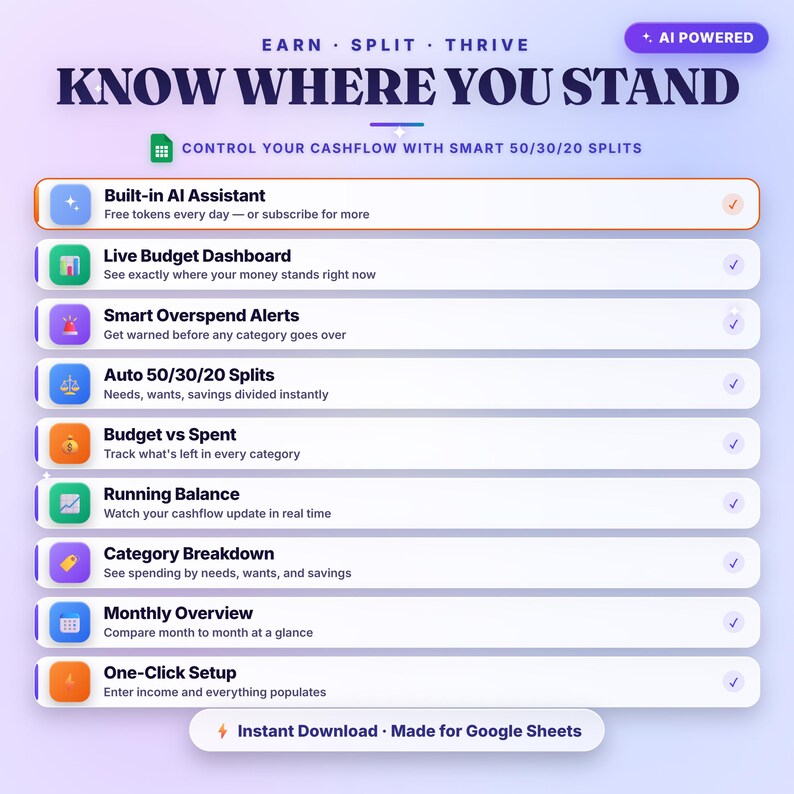 Cashflow Budget Google Sheets Template — Auto 50/30/20 Splits & Dashboard image 4