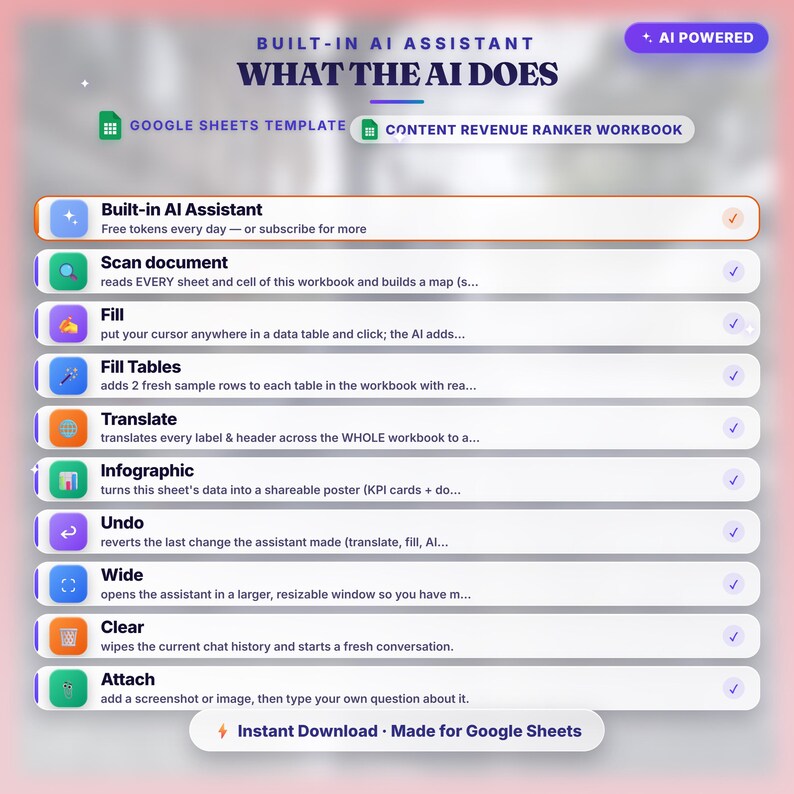 Modello di Fogli Google per il monitoraggio del ROI dei contenuti: classifica e scala ciò che genera maggiori profitti. immagine 3