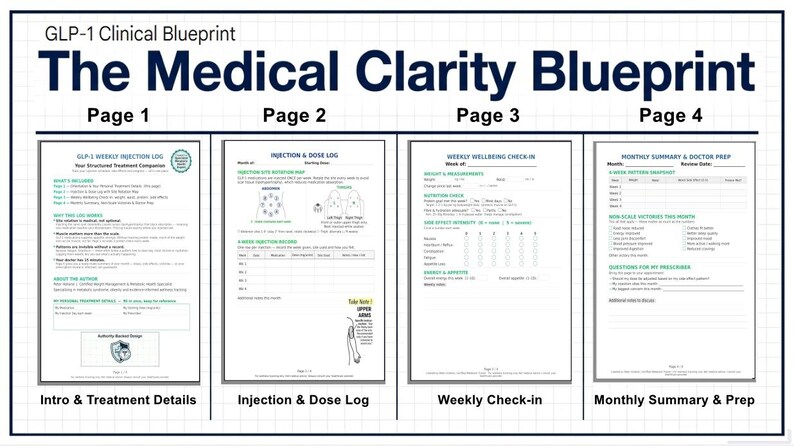 Weekly Injection Rotation Chart GLP-1 Injection Log | Ozempic Mounjaro Wegovy | Fillable PDF & Site ...