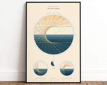 Diagrama de la trayectoria global del Solsticio de junio, impresión artística, arte mural astronómico, mapa celestial