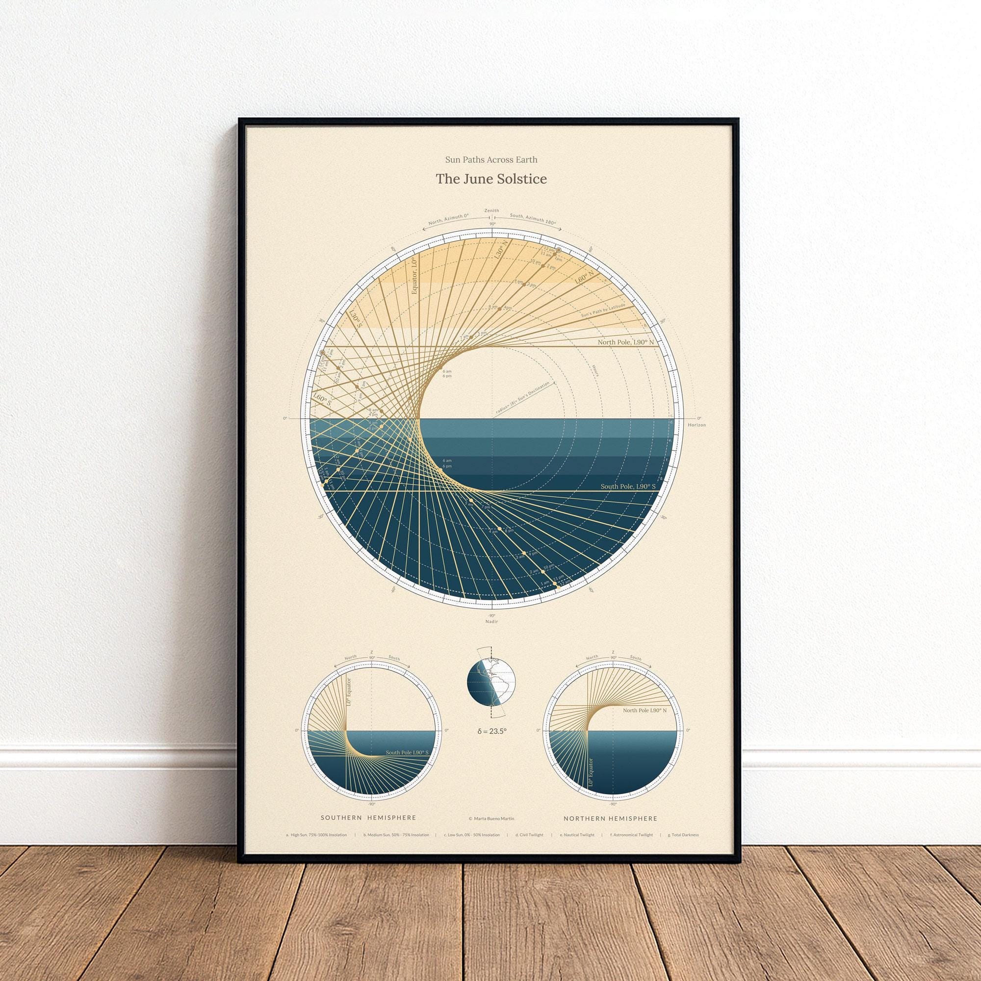 Sunpath Solstice June Solstice Global Sun Path Diagram Fine Art Print, Astronomy Wall ...