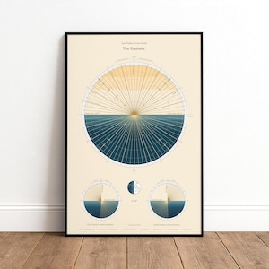 Diagrama de la trayectoria solar global del equinoccio, impresión artística del mapa celeste (vista lateral)