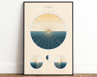 Diagrama de la trayectoria solar global del equinoccio, impresión artística del mapa celeste (vista lateral)