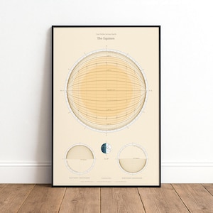 Equinox Global Sun Path Diagram, Celestial Map Fine Art Print (Top View)