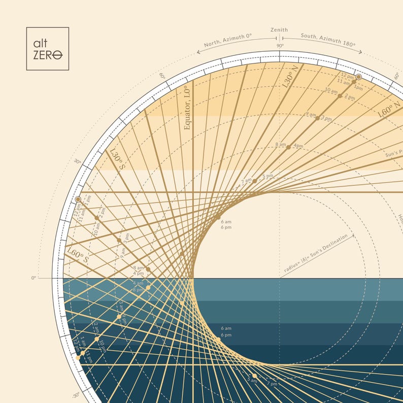 June Solstice Global Sun Path Diagram Fine Art Print, Astronomy Wall ...