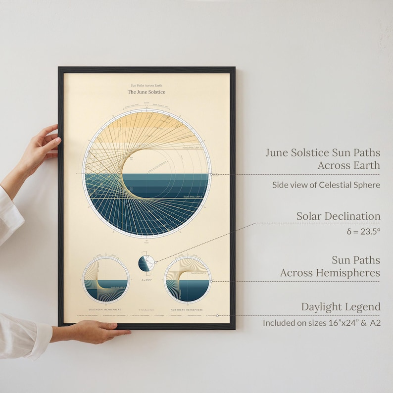 June Solstice Global Sun Path Diagram Fine Art Print, Astronomy Wall ...