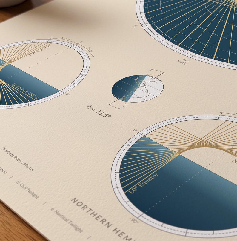 June Solstice Global Sun Path Diagram Fine Art Print, Astronomy Wall ...