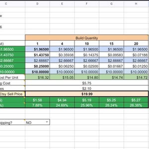 May include: A spreadsheet showing cost analysis for a product labeled "Example." Data includes cost drivers, build quantity, and profit margins. The target Etsy sell price is $19.99.
