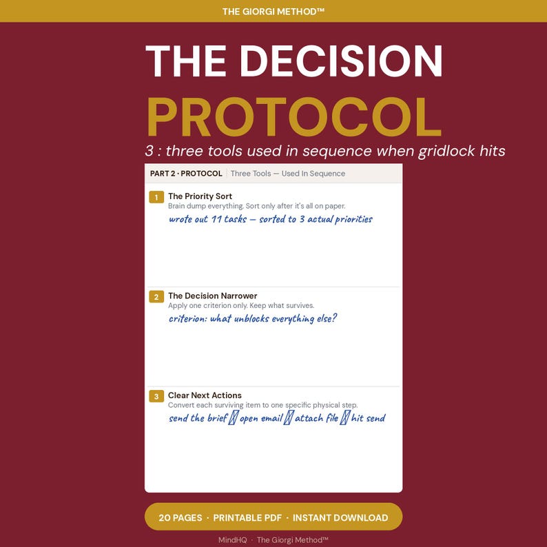 The Decision Clarity Protocol Three tools used in sequence when gridlock hits