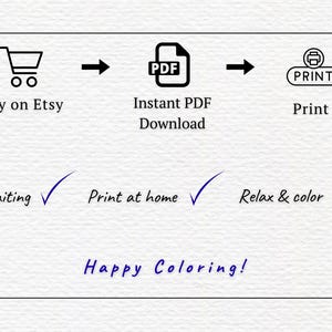 May include: An illustration with text and icons showing the process of buying a digital download on Etsy. The steps include buying on Etsy, downloading a PDF, and printing. Text includes "No waiting", "Print at home", and "Relax & color". The phrase "Happy Coloring!" is also included.