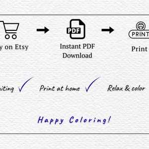 May include: A digital instruction graphic featuring black icons and text on a white background. The sequence shows: Buy on Etsy, Instant PDF Download, and Print. Below, checkmarks accompany the phrases: No waiting, Print at home, Relax & color, and Happy Coloring!