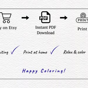 Op de afbeelding: Een digitale instructieafbeelding met zwarte iconen en tekst op een witte achtergrond. De reeks toont Buy on Etsy, Instant PDF Download en Print. Daaronder staat de tekst No waiting, Print at home, Relax & color en Happy Coloring!