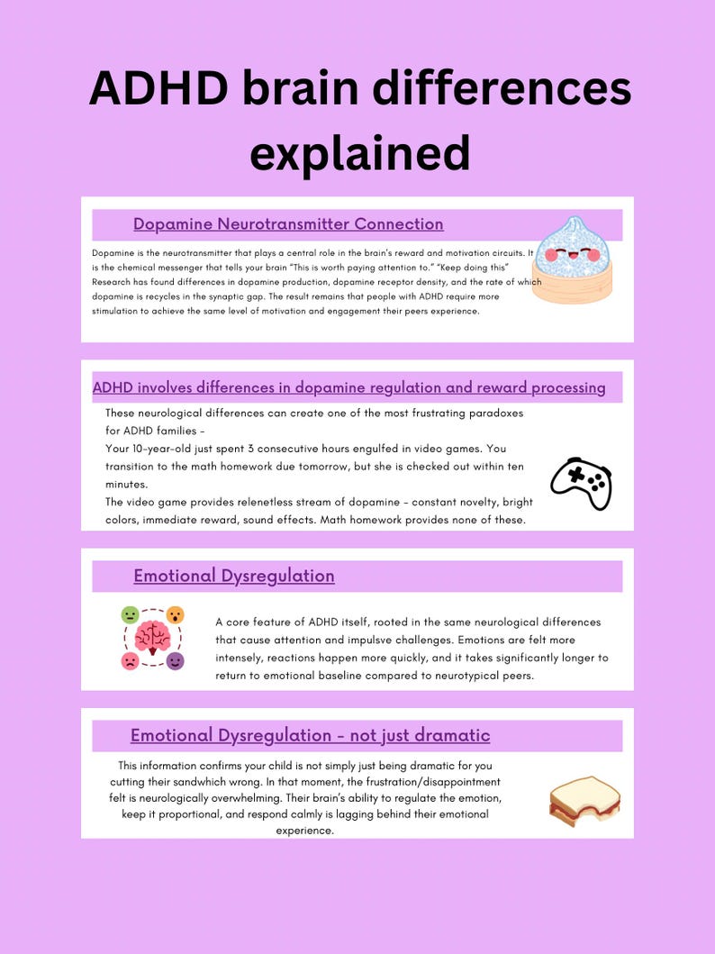 May include: An infographic titled "ADHD brain differences explained" with sections on dopamine, reward processing, and emotional dysregulation. Includes illustrations of a dumpling, a video game controller, and a brain.