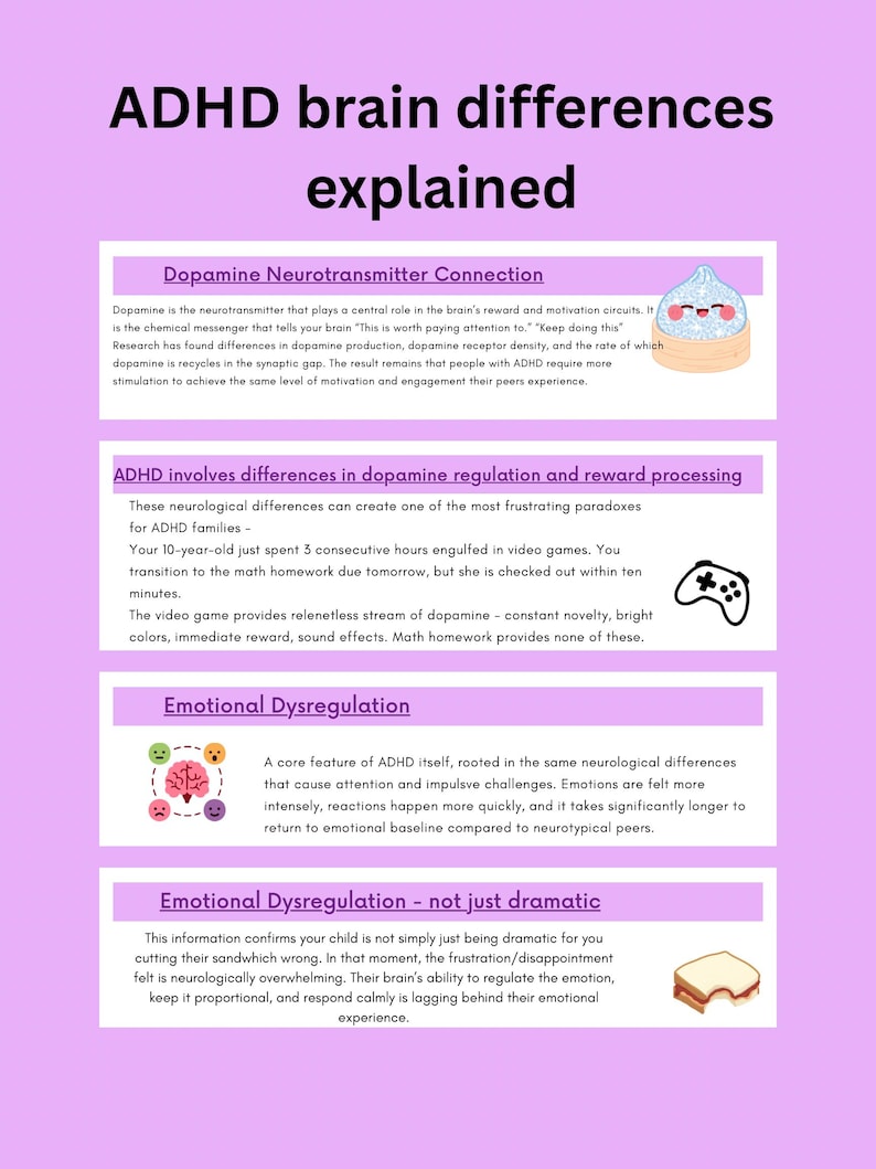 May include: An infographic explaining ADHD brain differences, featuring sections on dopamine, reward processing, and emotional dysregulation. Includes illustrations of a dumpling, a games controller, and a brain.