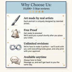 Puede incluir: Un gr&aacute;fico informativo titulado Why Choose Us con 10,000+ 5 Star reviews. Enumera cuatro caracter&iacute;sticas de servicio: Art made by real artists, Free Proof, Unlimited revisions y Available anytime, cada una con su icono correspondiente.